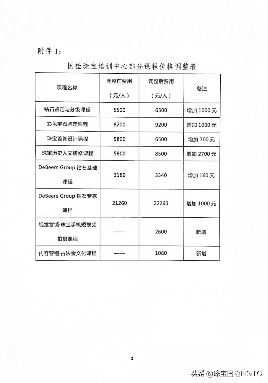 關(guān)于NGTC國(guó)檢珠寶培訓(xùn)中心部分課程調(diào)整的通知