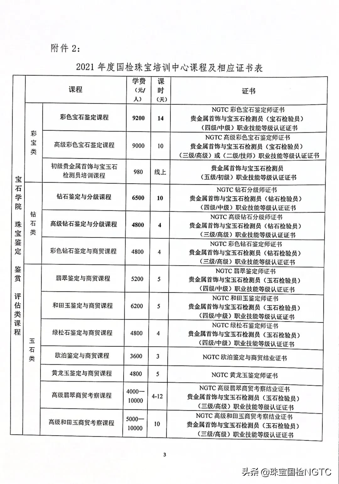 關(guān)于NGTC國(guó)檢珠寶培訓(xùn)中心部分課程調(diào)整的通知