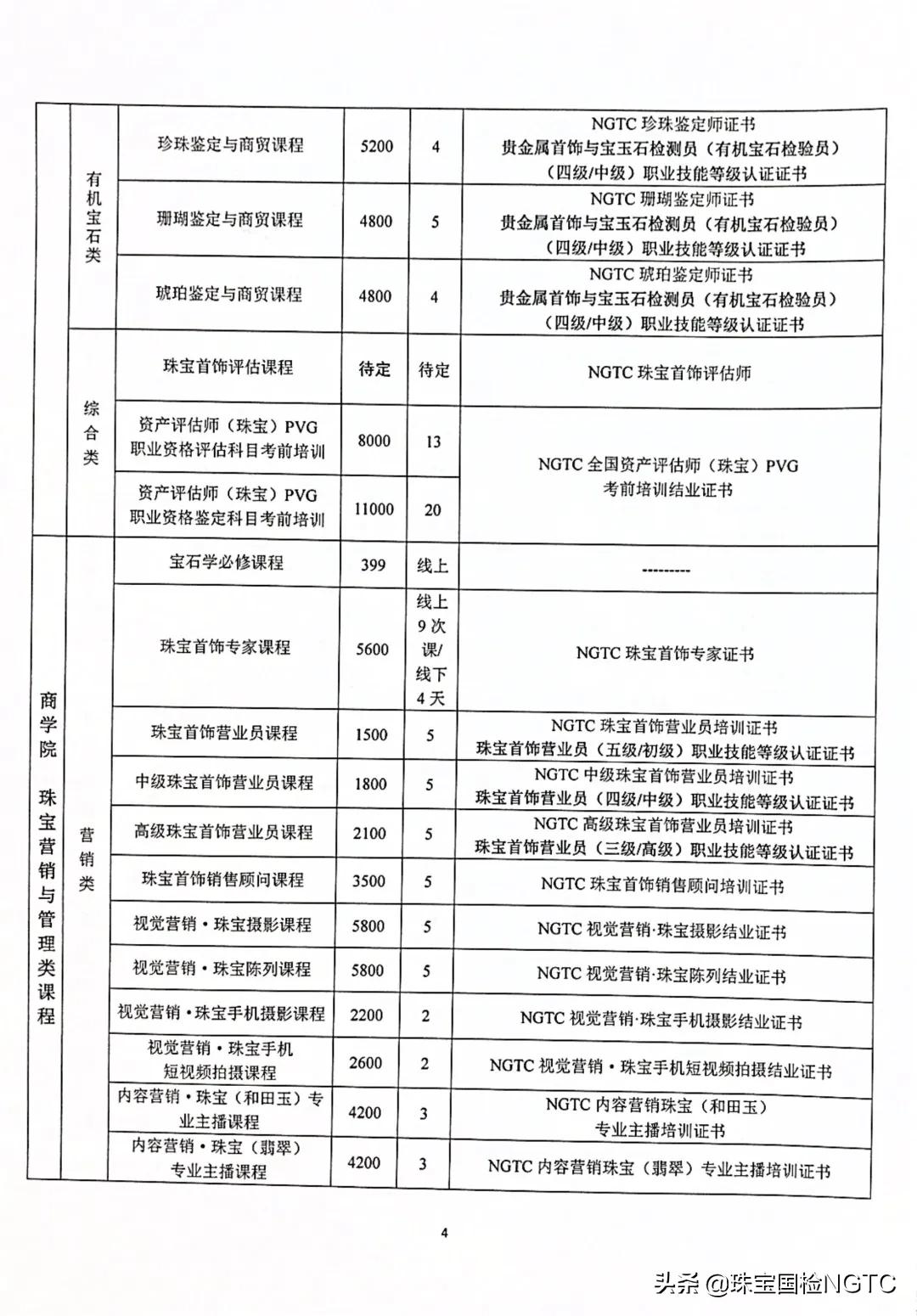 關(guān)于NGTC國(guó)檢珠寶培訓(xùn)中心部分課程調(diào)整的通知