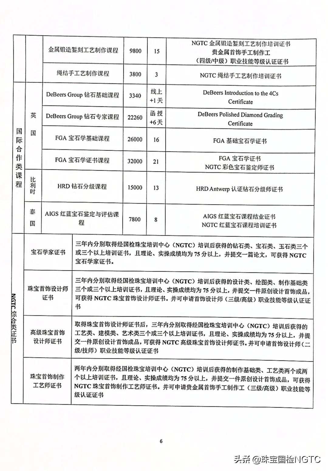 關(guān)于NGTC國(guó)檢珠寶培訓(xùn)中心部分課程調(diào)整的通知