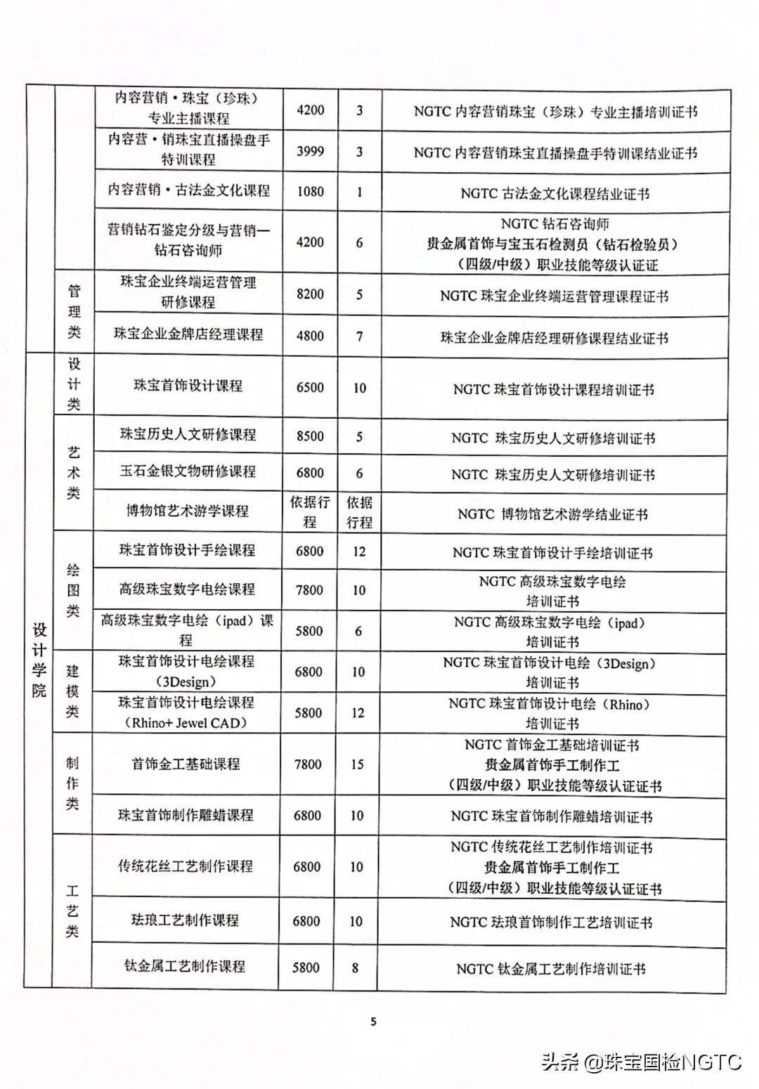 關(guān)于NGTC國(guó)檢珠寶培訓(xùn)中心部分課程調(diào)整的通知