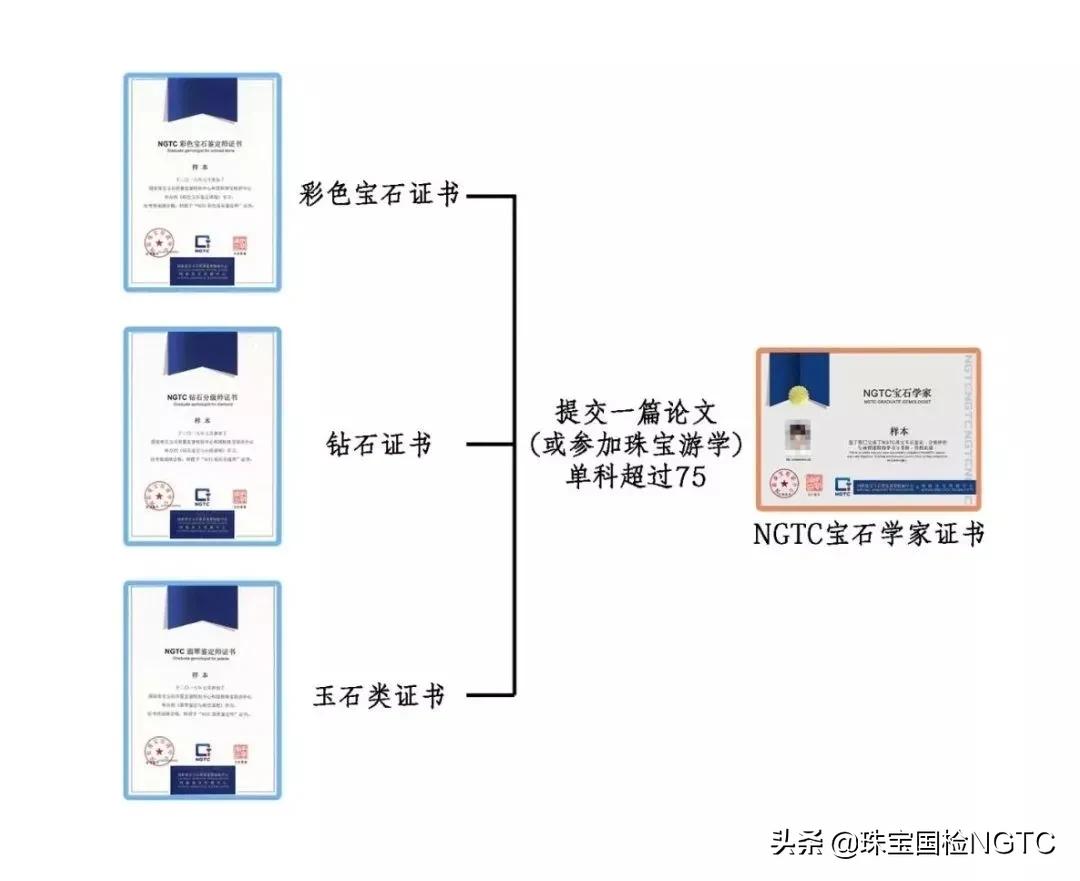 寶石學(xué)院 | 認(rèn)識翡翠從一個有趣的故事開始