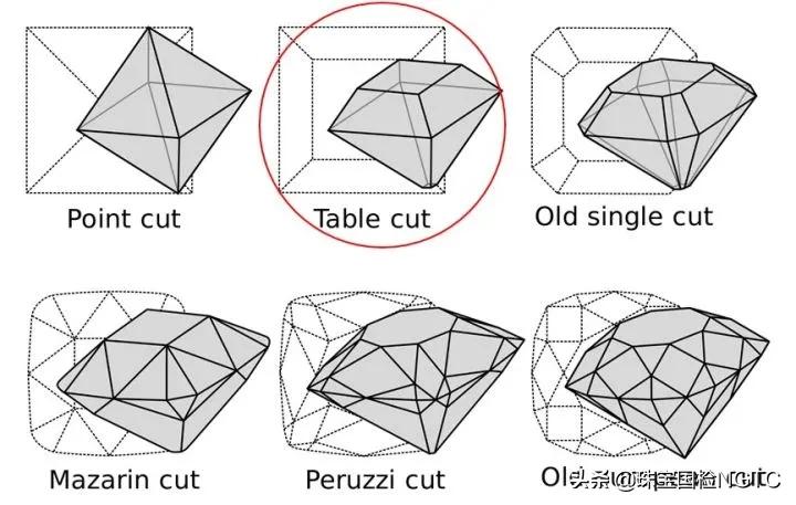 洛可可、巴洛克、拜占庭各種風(fēng)格的珠寶怎么區(qū)分？